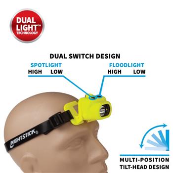Nightstick Magmate™ USB Headlamp dual switches on top of light